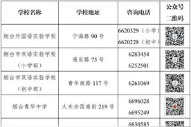 芝罘区2021年义务教育段民办学校招生信息出炉图片