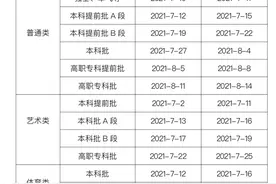 重庆市2021年普通高校招生录取工作正式开始图片