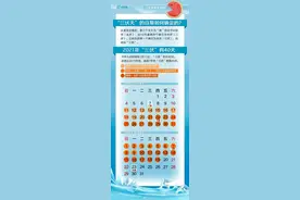 入伏！最热的40天来了，未来几天乐山气温将达34℃图片