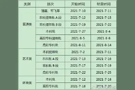 快收藏！重庆市2021年高考录取时间表来了图片
