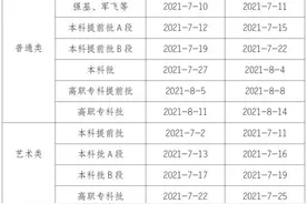 2021年重庆高考录取正式开始！来看录取时间安排图片