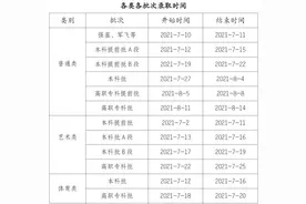 2021年重庆高考录取正式开始！来看录取时间安排图片