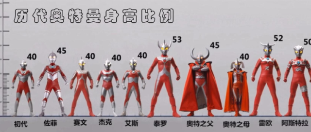 奥特曼只能战斗3分钟？周杰给奥特曼配过音？......宇宙顶流奥特曼出道55周年！这些冷知识快来get→