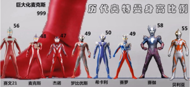 奥特曼只能战斗3分钟？周杰给奥特曼配过音？......宇宙顶流奥特曼出道55周年！这些冷知识快来get→