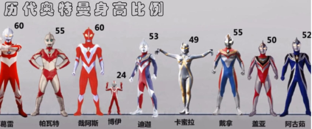 奥特曼只能战斗3分钟？周杰给奥特曼配过音？......宇宙顶流奥特曼出道55周年！这些冷知识快来get→