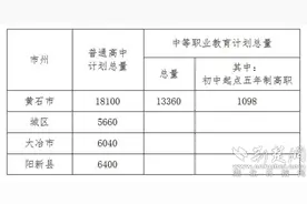黄石市高中阶段教育招生计划出炉，阳新县普通高中计划招生较去年新增1000人图片