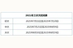40天超长“三伏天”今日强势上线，一年中最热的日子来了图片