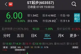 “快手一哥”割肉卖股！砸下2亿多，浮亏超7000万，辛巴公司可能清仓这只网红概念股图片