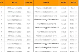 578家！东莞最新合格校外托管机构名单公布！图片
