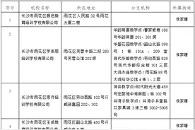 2021年度雨花区民办培训学校“白名单”来了……图片