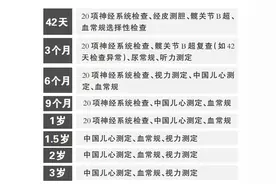 一表捋清婴幼儿体检时间和项目图片