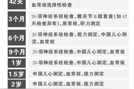 一表捋清婴幼儿体检时间和项目图片