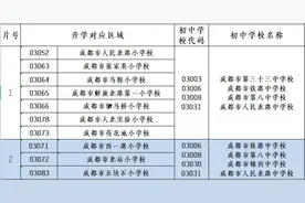 权威发布！成都金牛区2021年小升初划片范围出炉图片