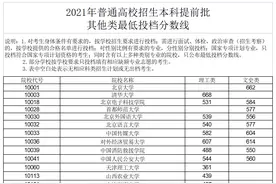 广西2021年普通高校招生本科提前批其他类最低投档分数线公布图片