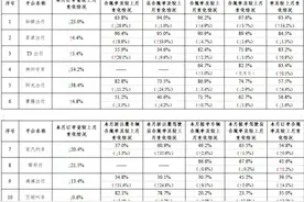 如祺出行订单合规率全国第一！合规运营服务安全出行图片