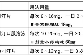眩晕药物（倍他司汀、地芬尼多）图片