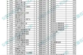 安徽省2021年普通高校招生提前批次本科院校录取最低分 （公安司法和应急消防、其他类）图片
