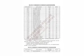 湖北省招办最新发布！这些高校投档线出炉图片