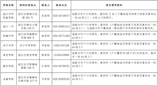 成都市温江区公布2021年初一本地户籍入学学区划分情况
