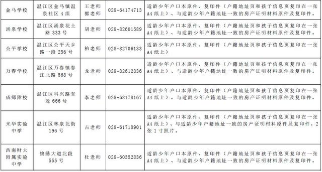 成都市温江区公布2021年初一本地户籍入学学区划分情况