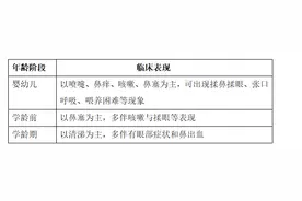 中医专家提醒：熊孩子“多动”可能是鼻病惹的祸图片