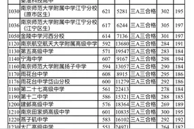 南京各高中校投档线揭晓图片