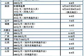 热啊！该领钱了图片