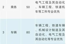 招生啦！想加入成都地铁的看过来图片