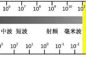 当硅基芯片成为可能，太赫兹民用时代才真正到来图片