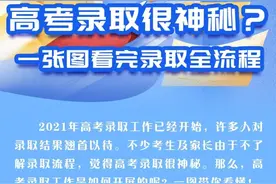 高考录取很神秘？一张图看完录取全流程图片