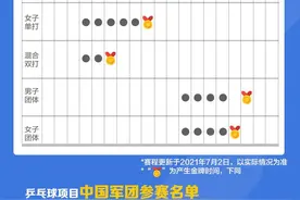 存好了！东京奥运会热门项目观赛日历来了图片