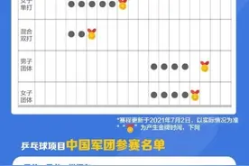 快收藏！东京奥运会热门项目观赛日历来了→图片