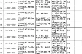 孩子报班前必看！罗湖公布102家校外教育培训机构年检结果图片