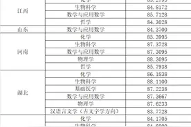 华中科大2021年最新录取分数线发布图片