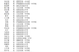这些考生注意！2021年普通高考高校专项计划名单图片