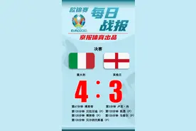 欧锦赛决赛︱意大利点球大战胜英格兰夺得冠军图片