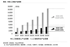 AI加速赋能百业 科技龙头竞逐1.6万亿产业赛道图片