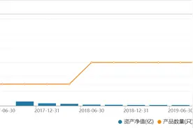 一年规模暴增近100倍，创金合信这位王牌还要继续加注周期赛道？图片