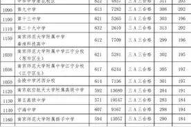 南京市2021年中招录取工作提前批次结束，第一批次录取工作将于12日开始图片