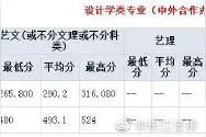 武汉纺织大学2021年部分录取分数线公布图片