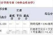 武汉纺织大学2021年部分录取分数线公布图片