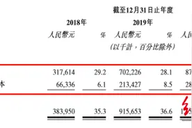 奈雪包装成本迷雾：占营收9.2%，创始人夫妻持有最大供应商五成股权图片