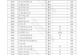 重磅！2021年在川招生普通高校本科提前批次录取调档线公布图片