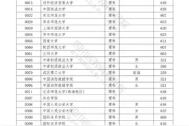 清华685、北大683，四川本科提前批次录取调档线来了图片