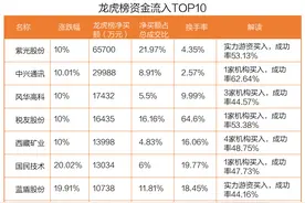 5G板块爆发，龙头股涨停，机构和北向大幅抢筹图片