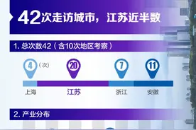 长三角主政官员去哪儿？丨100亿股权投资母基金落地苏州，苏州获批国家生物药技术创新中心后举行首场行业博览会图片