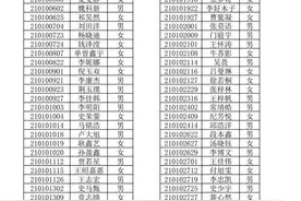 德州市实验中学2021级新生录取名单图片