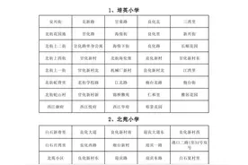 @江门家长，蓬江区中心城区2021年小学招生地段公布！图片