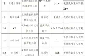 下架！这48款APP侵害用户权益被工信部通报图片