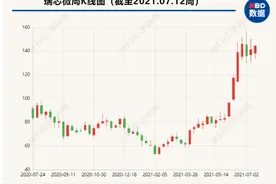突发！600亿“超级芯片大牛股”拟遭国家大基金减持，或套现近8亿，网友：利好白酒……图片